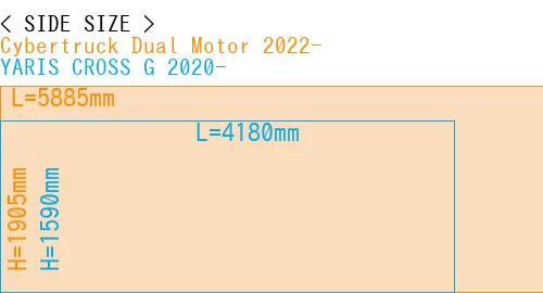 #Cybertruck Dual Motor 2022- + YARIS CROSS G 2020-